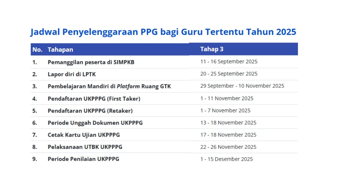 Lapor Diri PPG Guru Tertentu Tahap 3 Tahun 2025 – Pendidikan Profesi Guru